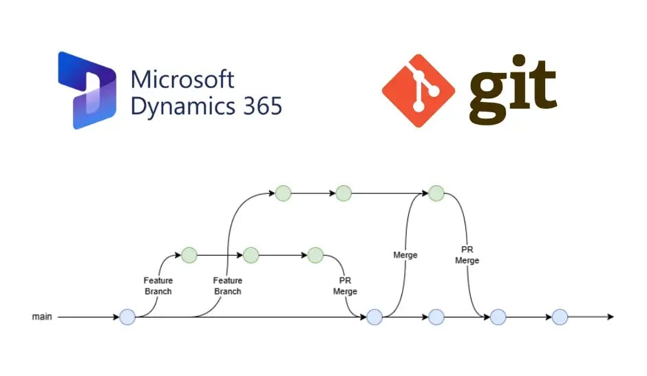 Højere kvalitet på dit Dynamics 365 F&O projekt med Git